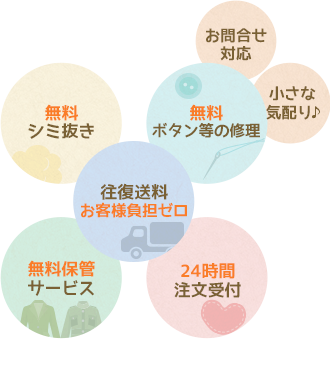 無料保管サービス 24時間注文受付 往復送料お客様負担ゼロ無料 シミ抜き無料 ボタン等の修理 小さな気配り♪ お問合せ対応