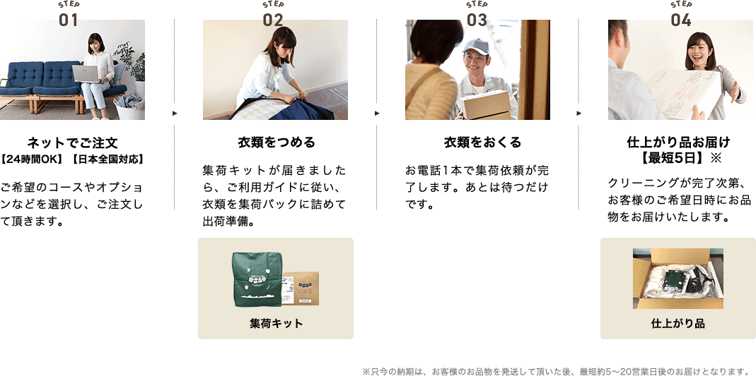 ご利用ステップ
