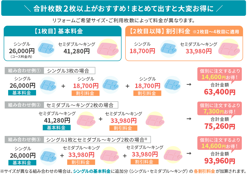 枚数が増えるとお得