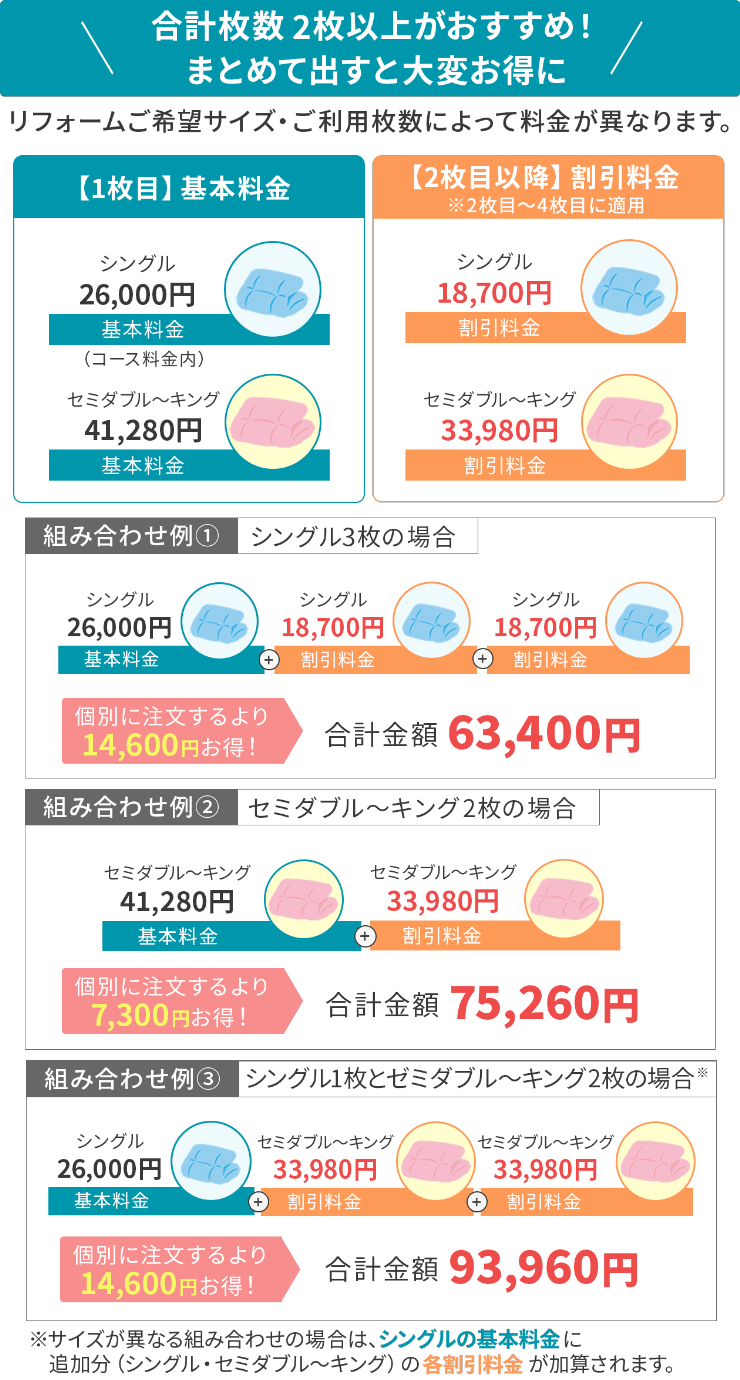 枚数が増えるとお得