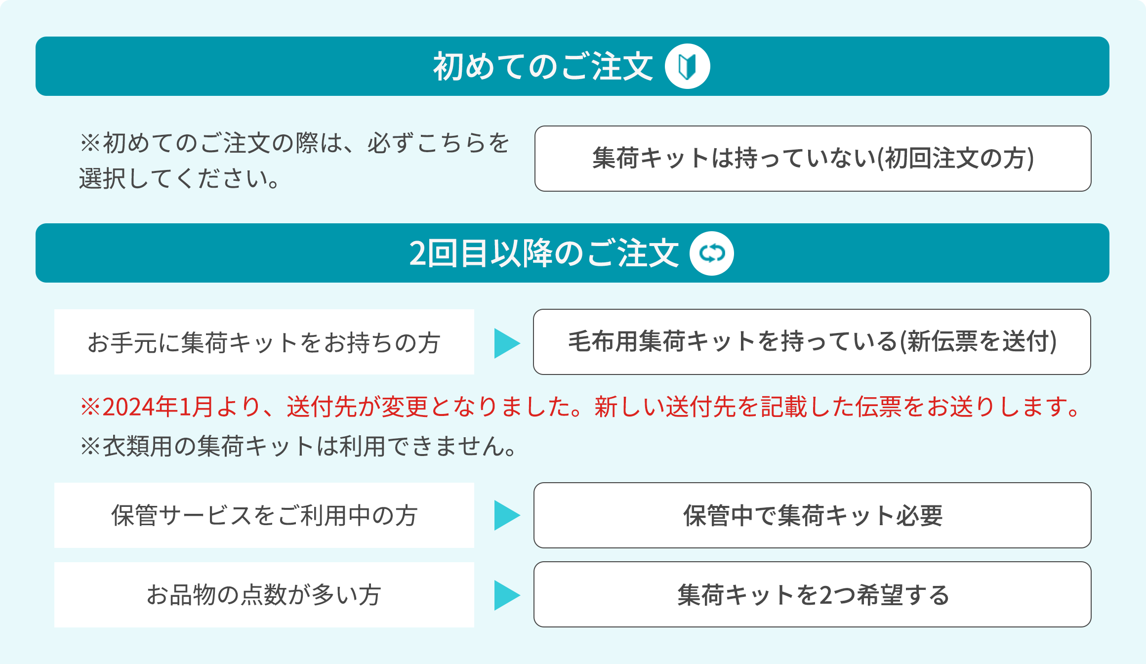 集荷バッグのサイズ