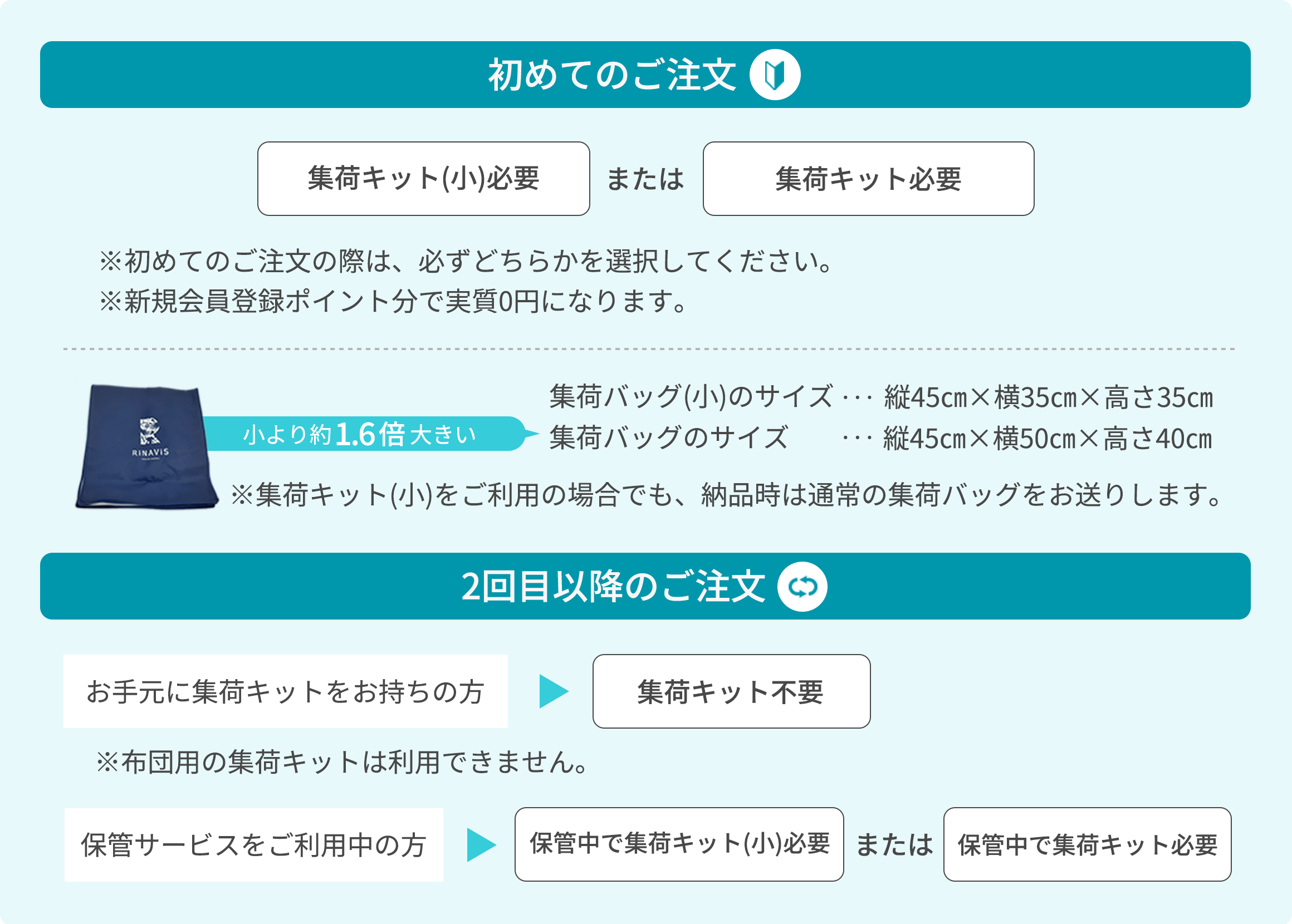 集荷バッグのサイズ