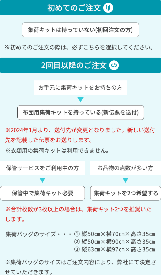 集荷バッグのサイズ