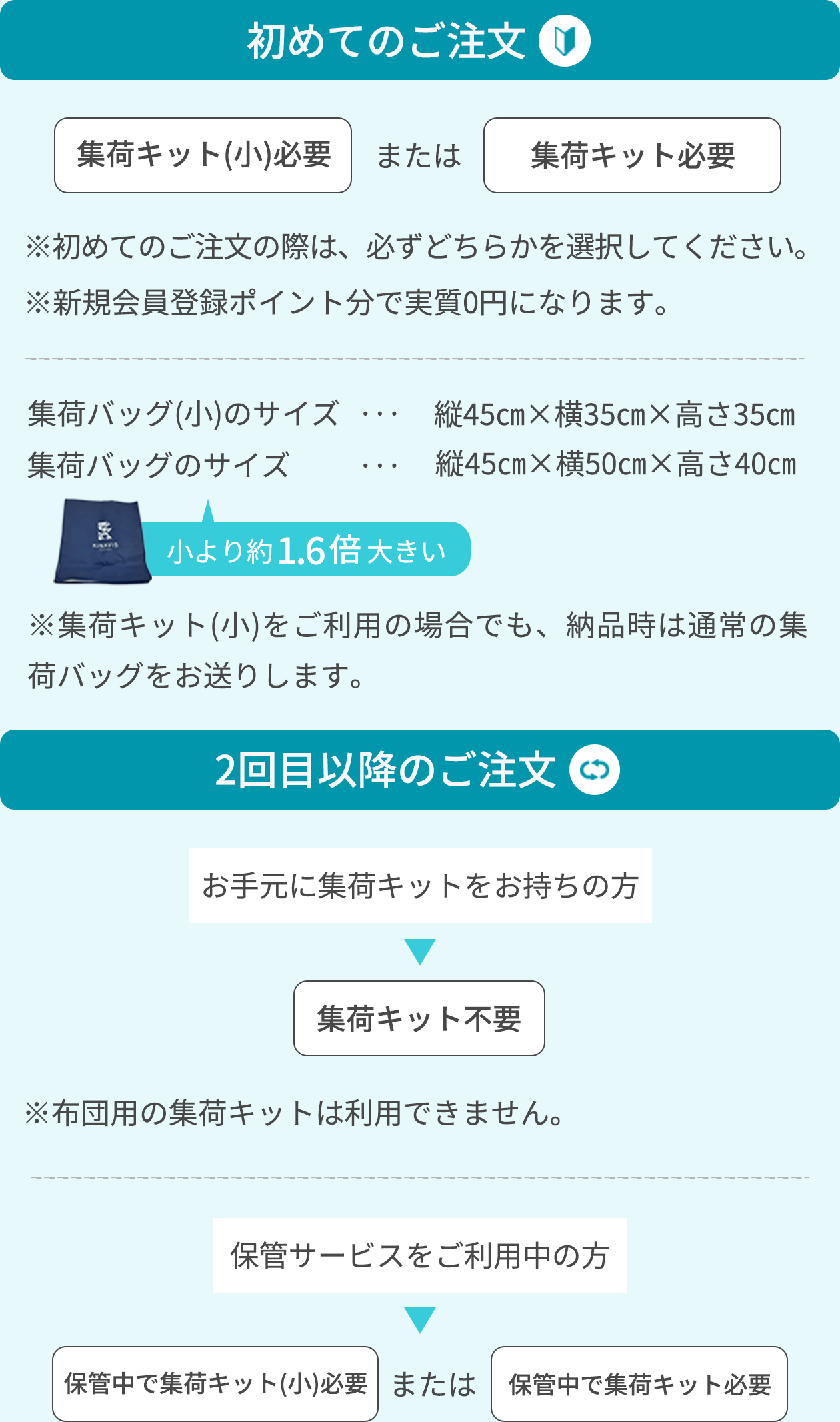 集荷バッグのサイズ