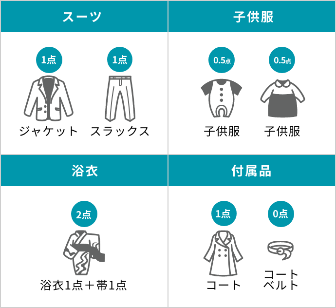 お洋服のカウント方法